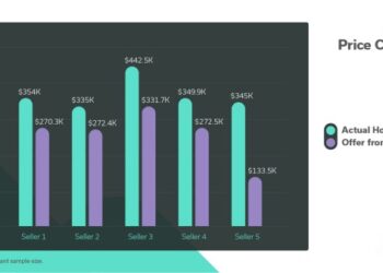 Should I Sell My Home to an iBuyer/Instant Offer Company? [Case Study ...