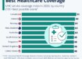 Chart: The Countries With the Best Healthcare Coverage | Statista