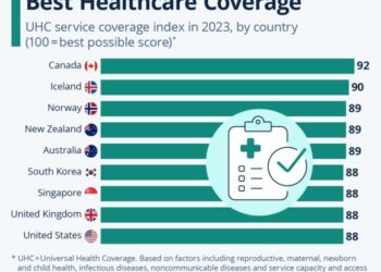 Chart: The Countries With the Best Healthcare Coverage | Statista
