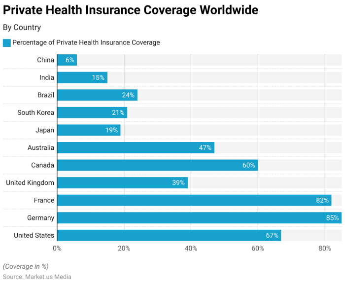 Health Insurance Coverage Statistics and Facts (2025)